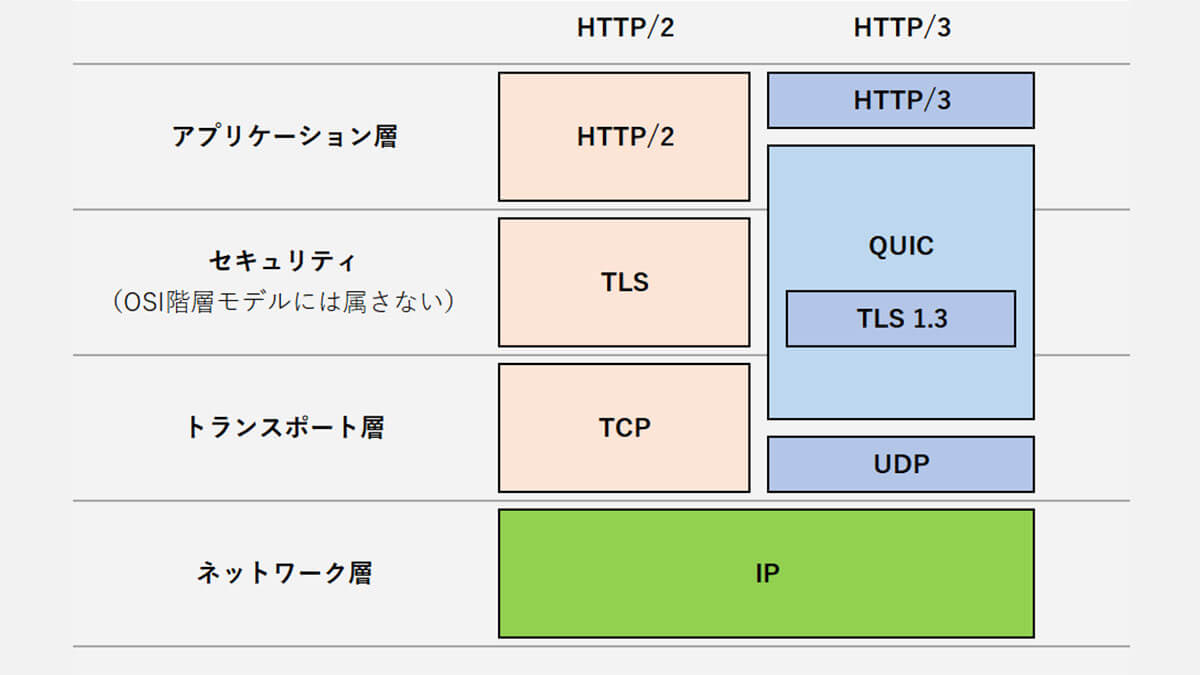 httpの仕組み（しくみ）