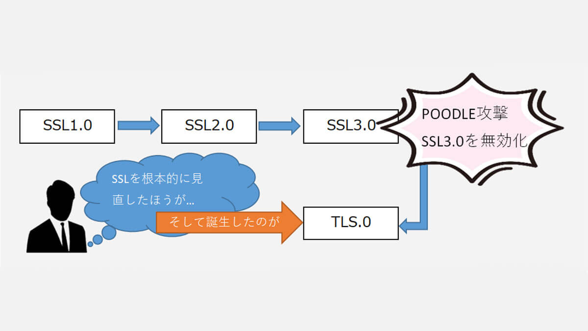 SSL/TLSとは？