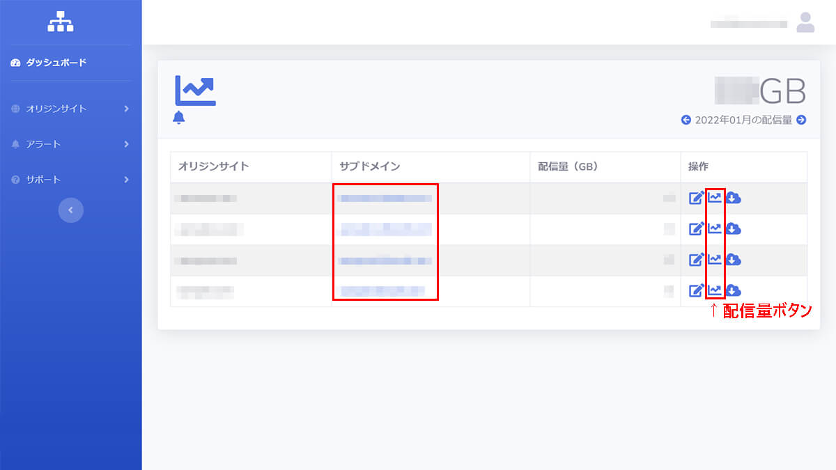 ダッシュボード－オリジンサイト一覧