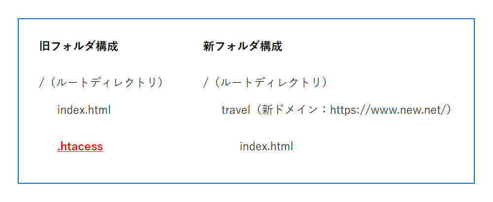 リダイレクトループが起きた事例